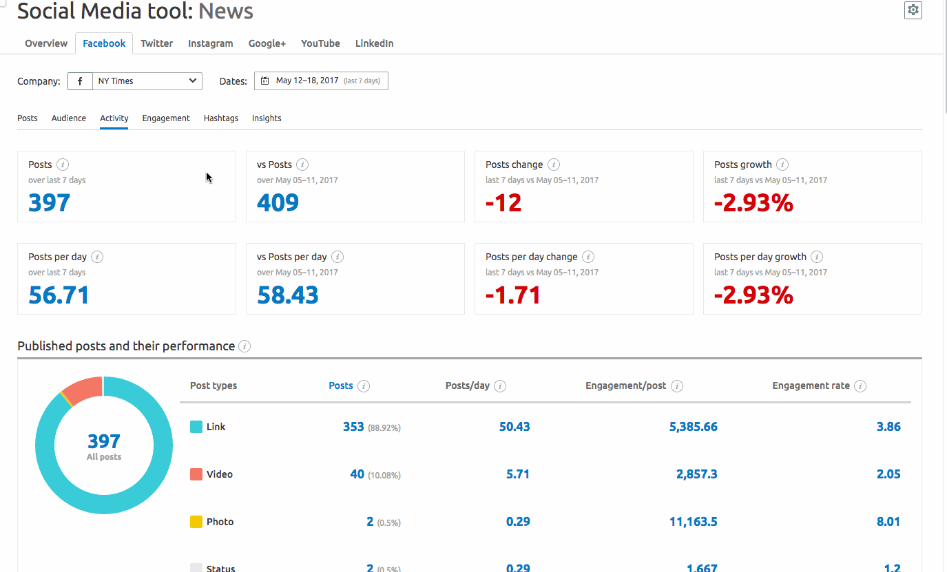 graphics central social media marketing image